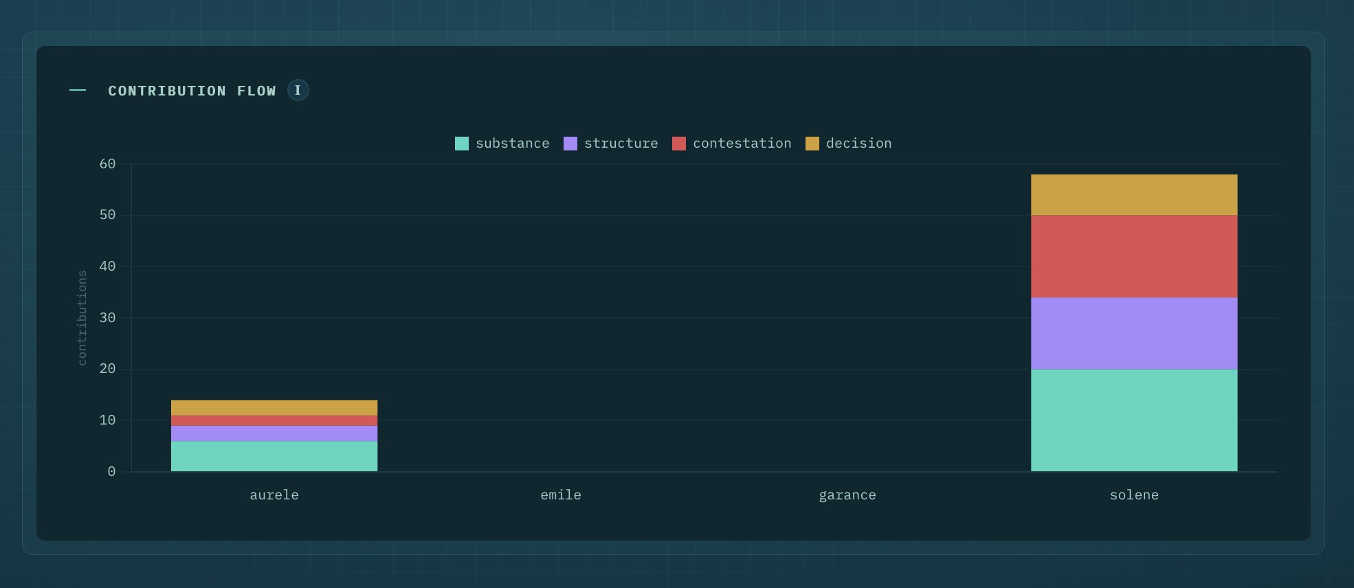 Mirror — contribution flow