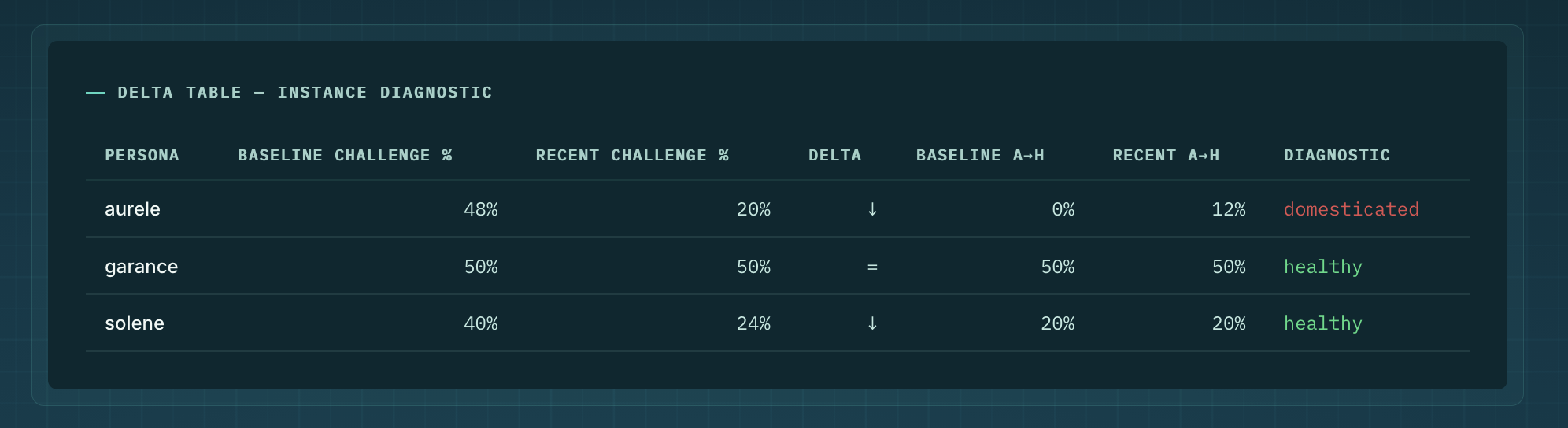 Mirror — delta table