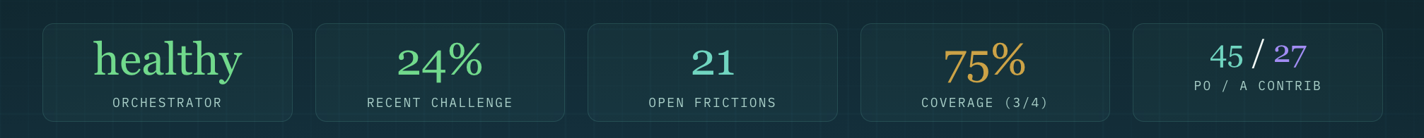 Mirror — KPI banner